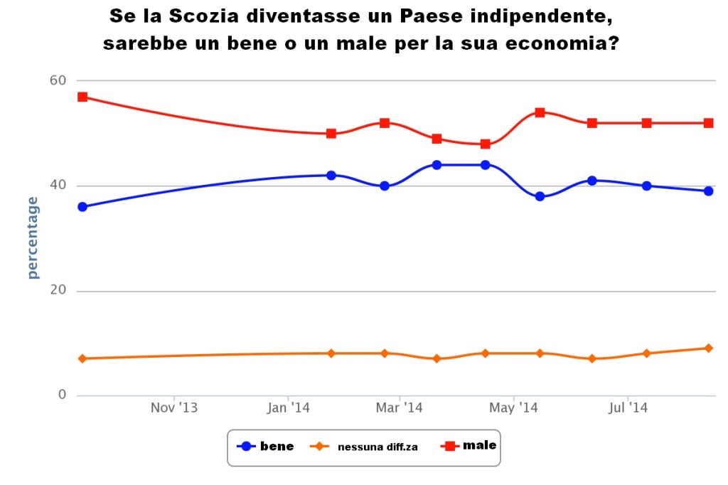 08 economiamegliopeggio