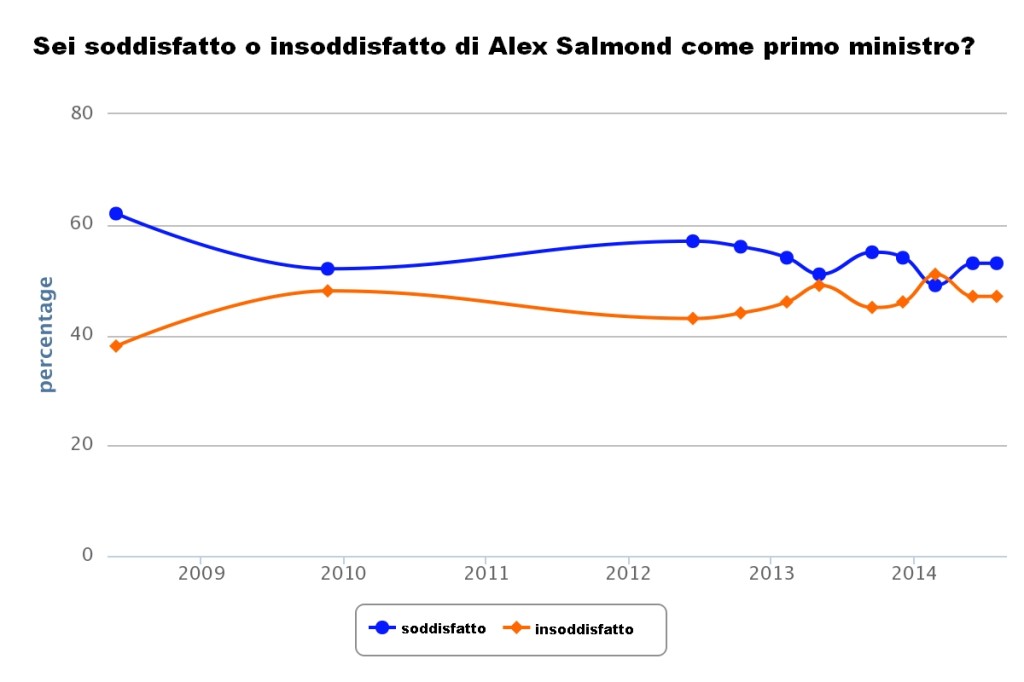 10 salmond buono