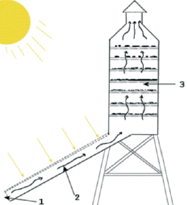 essiccatori solari africa -schema