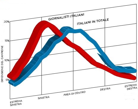 stampa italiana filoislamica - fig-1