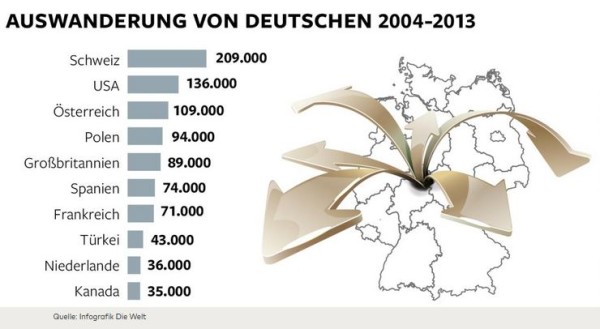 tedeschi fuga dal multiculturalismo - welt