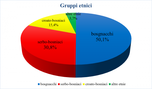 bosnia erzegovina guerra storia