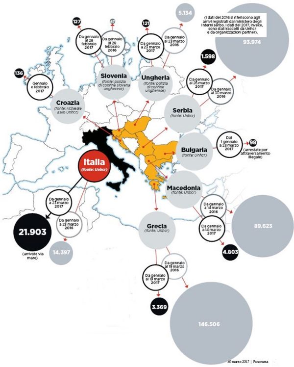 ong trafficanti - Migranti-da-Panorama