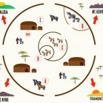 Il cerchio di fuoco dei samburu Il cerchio di fuoco dei samburu