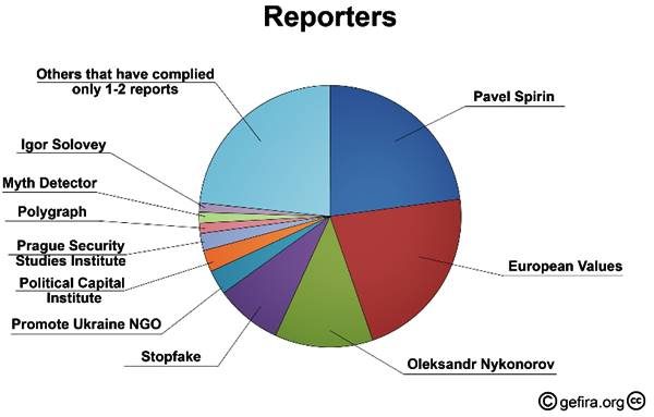 euvsdisinfo