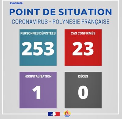 coronavirus polinesia francese